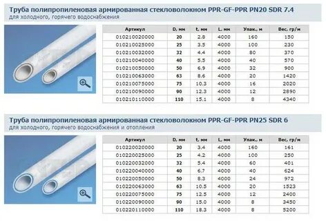 Труба отопления диаметр 32