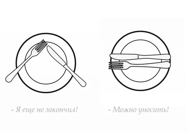 Как правильно положить приборы в ресторане. Положение столовых приборов на тарелке. расположение вилки и ножа на тарелке. этикет за столом столовые приборы. столовый этикет приборы после еды.