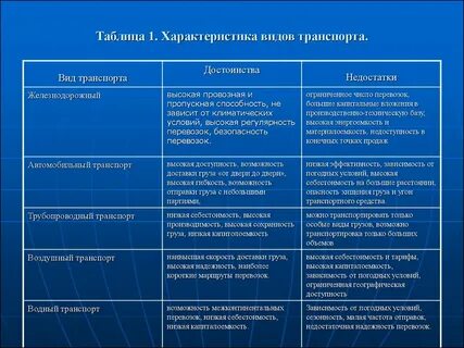 Сравнение двух баз