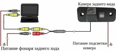 Как подключить автомобильную заднюю камеру