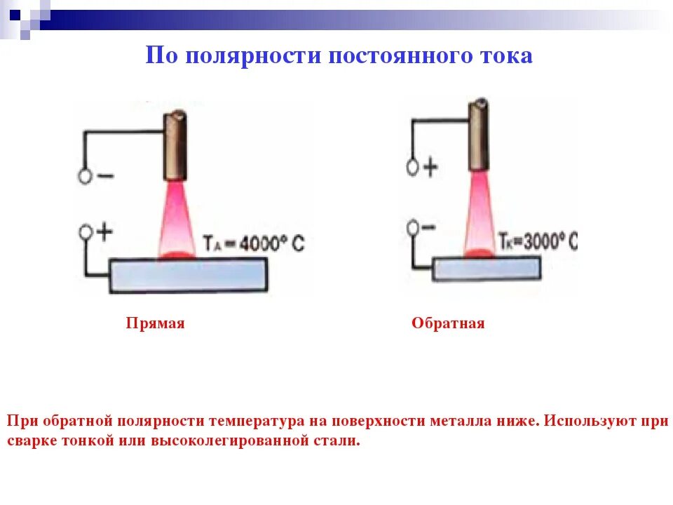 Прямая и обратная инвертором. Подключение электродов к сварочному инвертору полярность. Полярность при сварке электродом. Что такое прямая и Обратная полярность сварочного тока. Сварка постоянным током полярность.