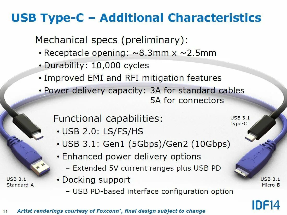 USB 3.1 vs 3.0 разъём. USB 3.2 gen1 Type-c питание. USB Type-c разъем габариты. Разъемы USB 3.1 gen2 (USB 3.1). Как отличить usb