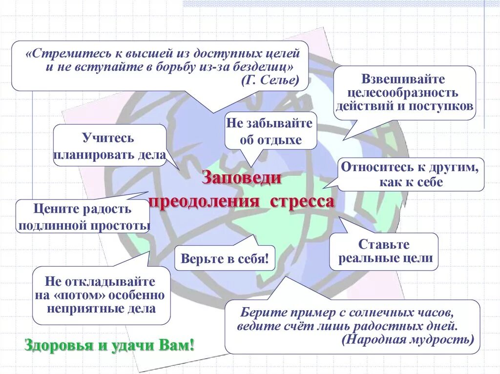 Практикум стресс. Способы преодоления стресса. Методы преодоления стресса. Заповеди преодоления стресса. Технологии преодоления стресса.