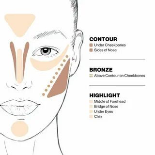 Contour для лица