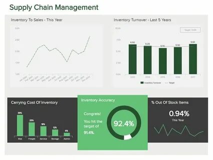 Dashboard examples