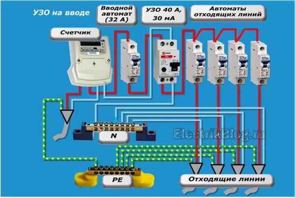 За 5 минут автомат ставит 85 печатей. Схема подключения УЗО автомат электрический 16а. Схема подключения 2х полюсного УЗО. Схема подключения двухполюсного автомата. Схема подключения счетчика с УЗО И автоматами.