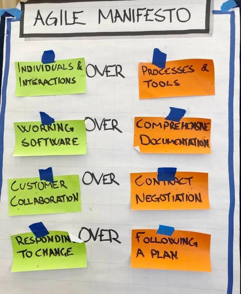 Agile manifesto. 4 ценности agile. agile манифест. принципы agile манифеста. принципы эджайл манифест.