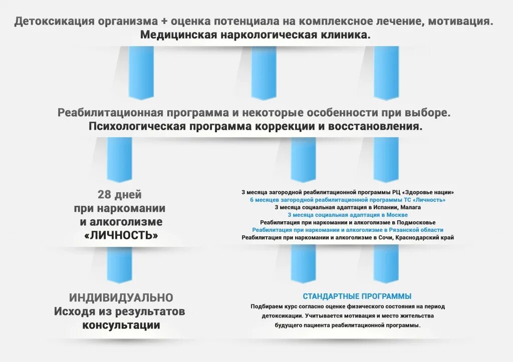 Программа реабилитации наркозависимых. Программа реабилитации алкоголиков. Программа реабилитации наркозависимых. План реабилитации алкозависимых. Программы реабилитации наркозависимых.