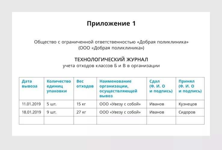 Журнал отходов 2023 образец. Технологический журнал учета медицинских отходов класса б. Журнал учета отходов класса а и б в медицинских учреждениях. Заполнение журнала учета медицинских отходов класса б. Ведение технологического журнала отходов класса б.