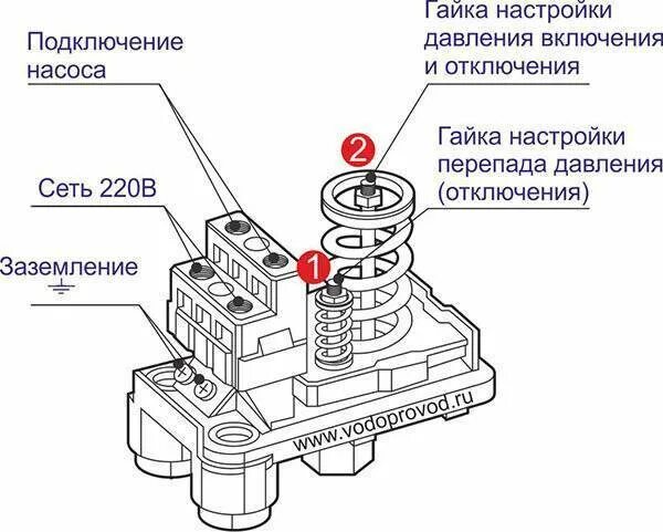 Настройка насоса воды