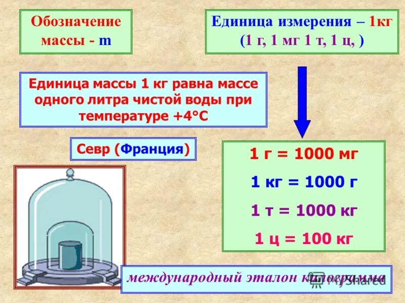 Масса 1г воды. Единицы массы. Единицы измерения массы в кг. Единица массы килограмм. Килограмм единица измерения.