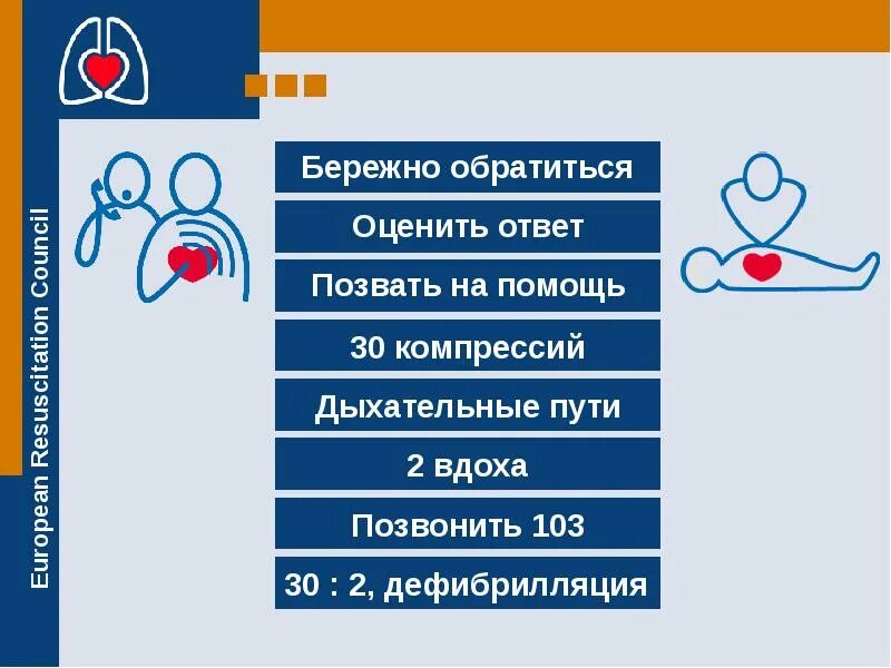 Алгоритм проведения сердечно легочной. Алгоритм базовой сердечно-легочной реанимации взрослого. алгоритм выполнения базовой сердечно-легочной реанимации. этапы сердечно-легочной реанимации алгоритм кратко. алгоритм проведения базовой сердечно-легочной реанимации у взрослых.