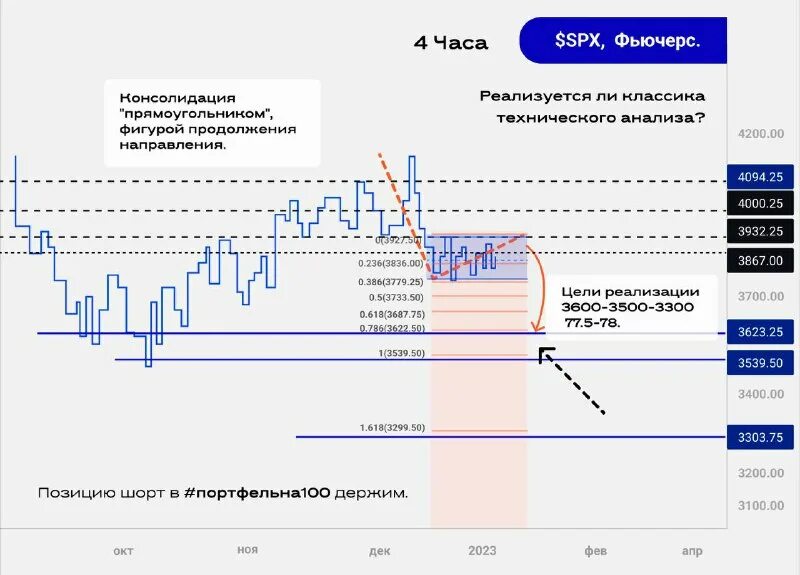 самостоятельная работа студентов. реализовано ли в. реализовано ли в. схема оптовая реализация продукции. способы реализации дидактических принципов.