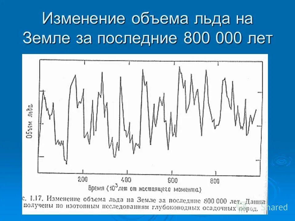 туэйтс антарктида. таяние ледников глобальное потепление. айс лейкс. аэрофотосъемка земли. плотность твердых тел формула 7 класс.