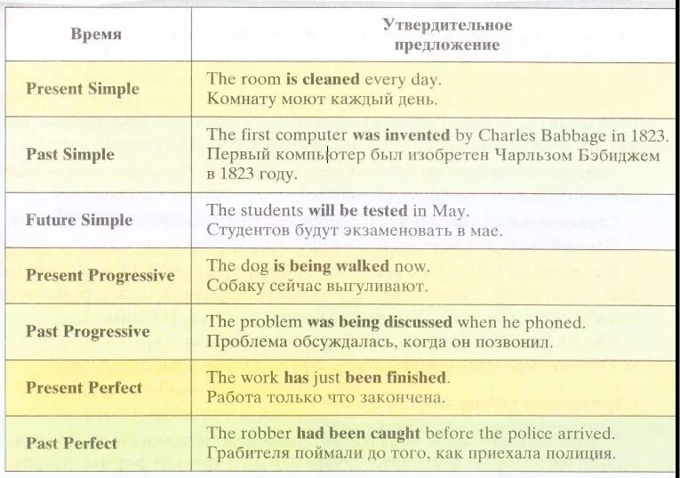 Вопросы в пассивном залоге в английском языке. Passive Voice вопросительные предложения. Образование вопросов в пассивном залоге. Страдательный залог в английском языке вопросительные предложения. Passive voice вопросы