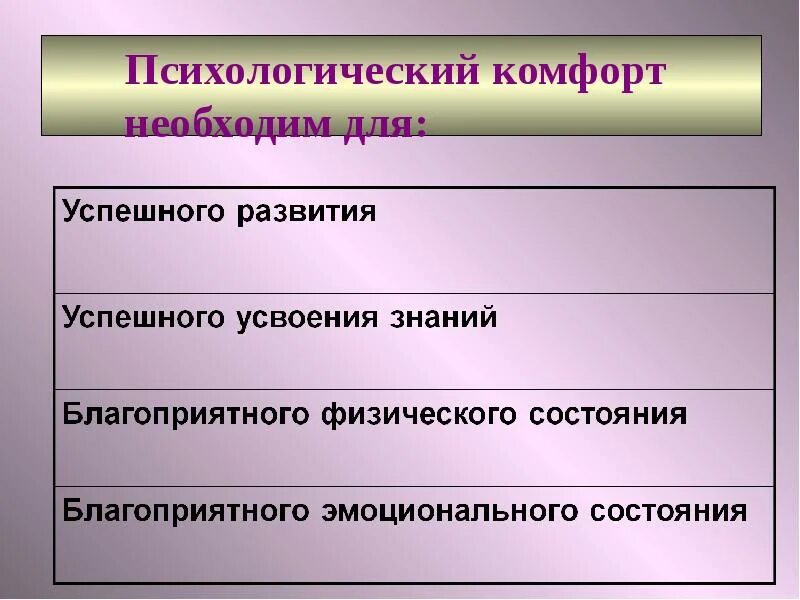 Психологический ЙКОМФОРТ. Психологический комфорт. Психологический комфорт презентация.