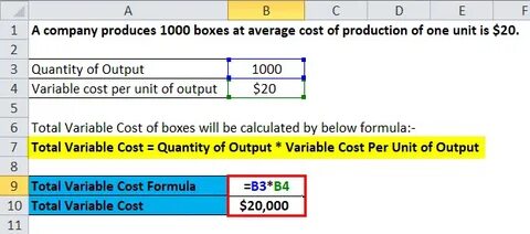 Total variable cost