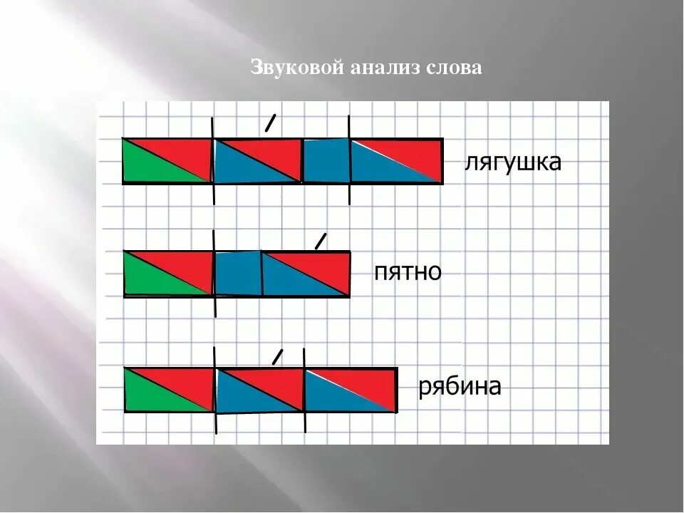 Схема слов школа россии. Схема слова. Звуковой анализ слова. Составление звуковых схем. Звуковой анализ слова схема.