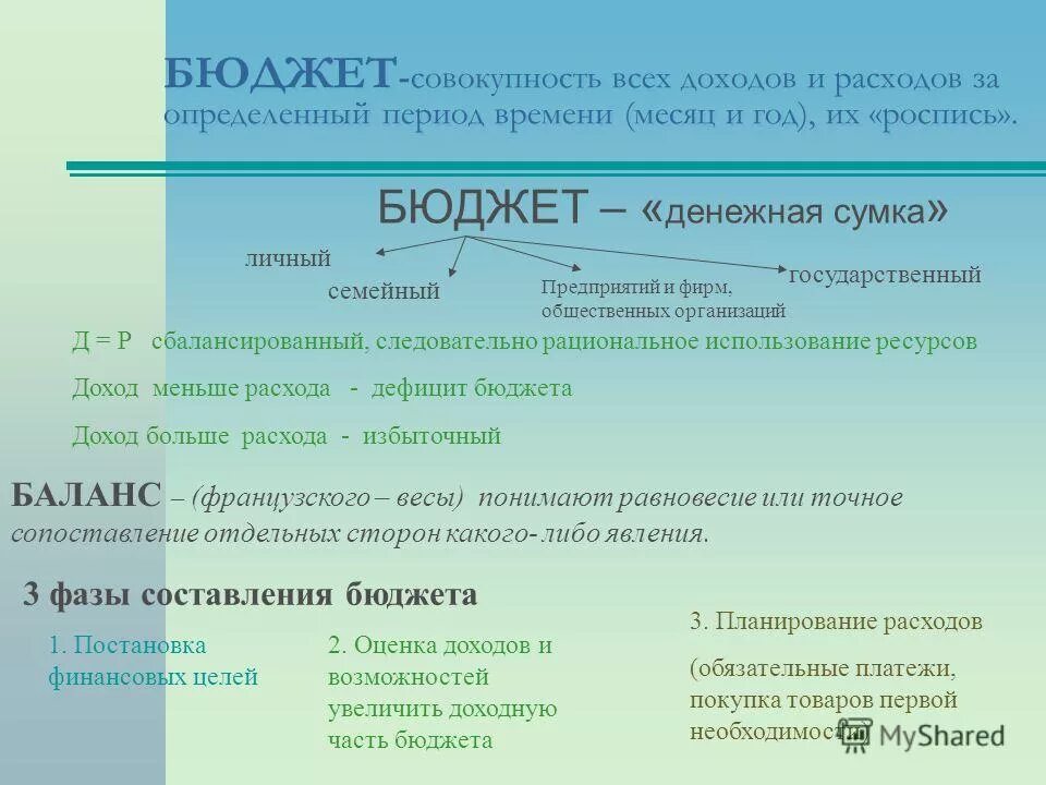 Доход это кратко. Доход это кратко. Материальные ценности получаемые от предприятия. Материальные ценности получаемые от предприятия. Материальные ценности получаемые от предприятия.