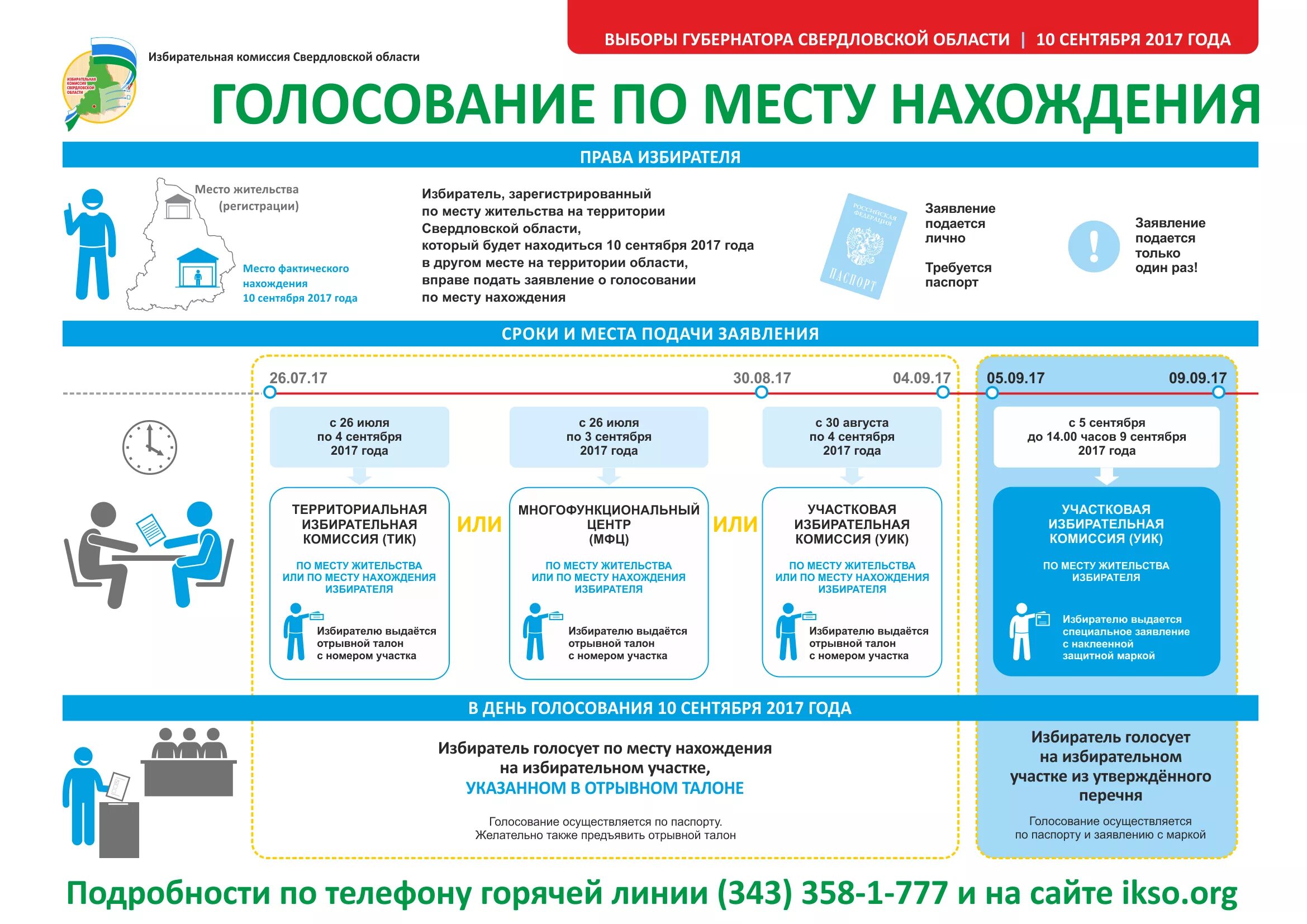 С какого числа начинает работать избирательная комиссия