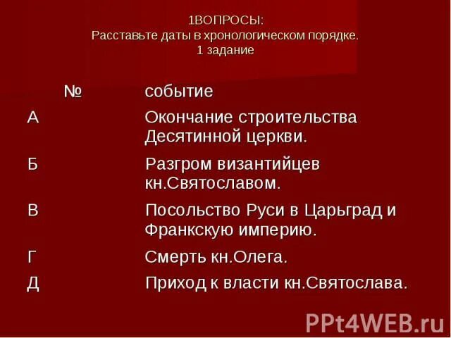 Даты событий в хронологической последовательности. Расставьте даты в хронологическом порядке. Расставьте в хронологической последовательности даты. Расставьте даты в хронологическом порядке появление. Расставь в хронологическом порядке России 16 в.