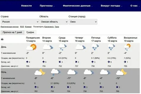 Погода омск осташково
