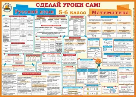 Обзор плаката "Сделай уроки сам" 5-6 классов.