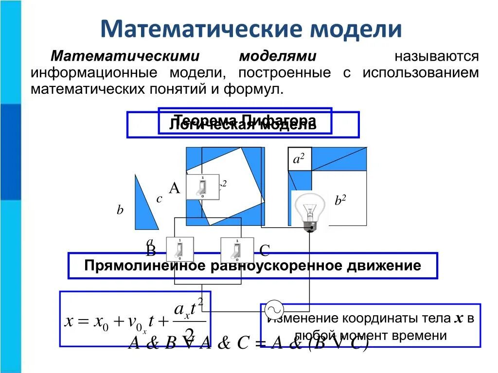 Знаковая математическая модель. Математические информационные модели. Математическое моделирование. Математическое и информационное моделирование.