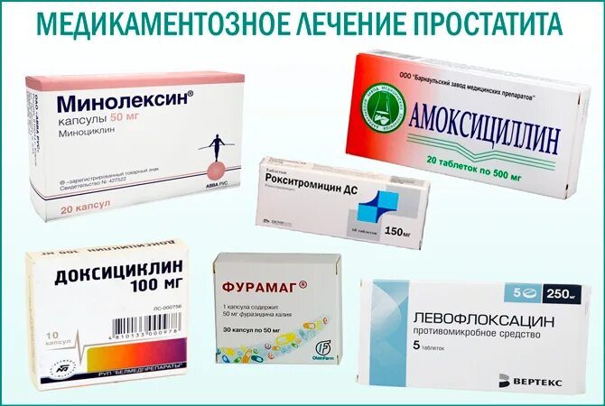 Какими лекарствами лечат простатит. Воспаление простаты лекарства. лекарства при простатите. лекарства при простатите у мужчин. лекарство от воспаления простаты.