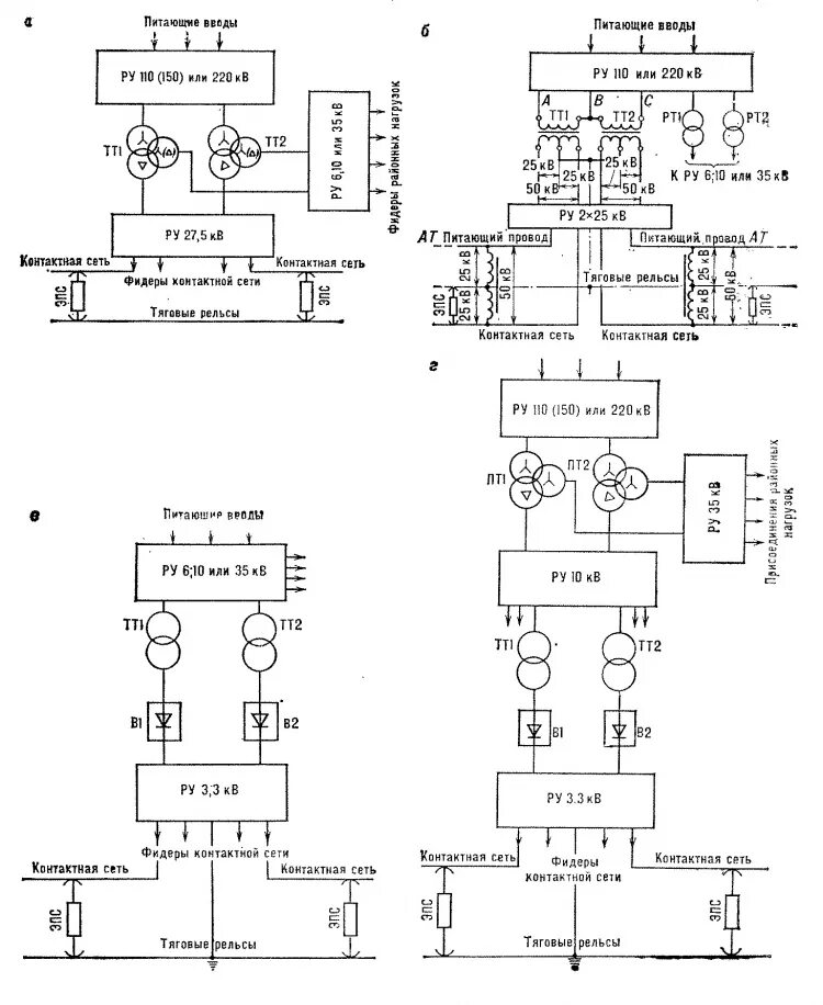 Характеристика подстанции. Однолинейная схема тяговой подстанции постоянного тока 3.3 кв. Однолинейная схема тяговой подстанции 110 кв. Схема тяговой подстанции переменного тока 25кв. Структурная схема тяговой подстанции постоянного тока.