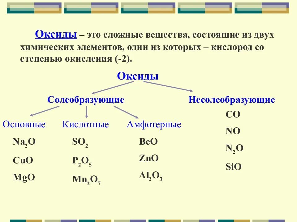 Название класса неорганических соединений. Классификация неорганических соединений таблица. распределение по классам неорганических веществ. классификация химических веществ и соединений таблица. вещества по классам неорганических соединений.