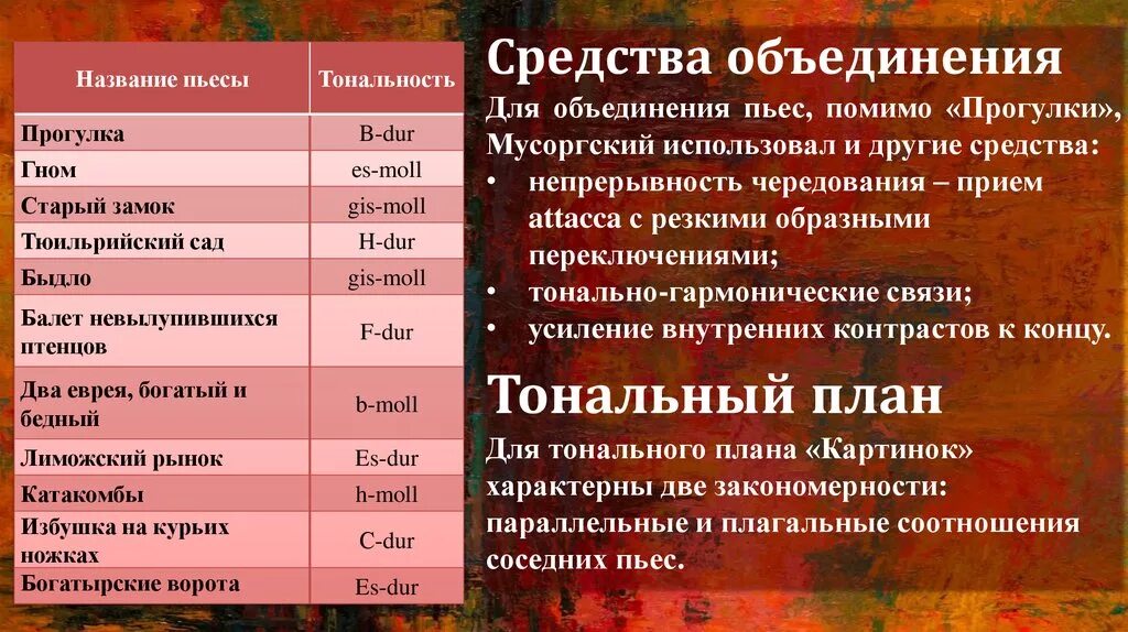 Название большого произведения. Что такое тональный план в произведениях. Картинки с выставки Мусоргский список пьес. Тональный план в Музыке. Тональный план музыкального произведения.