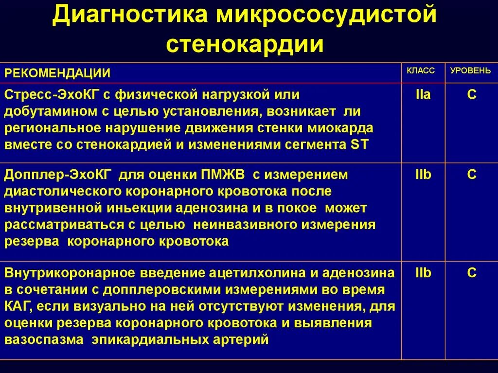 Диагноз ибс 2. Вазоспастическая и микроваскулярная стенокардия. Диагностические критерии нестабильной стенокардии. Микроваскулярная стенокардия классификация. Микроваскулярная стенокардия синдром х клинические рекомендации.