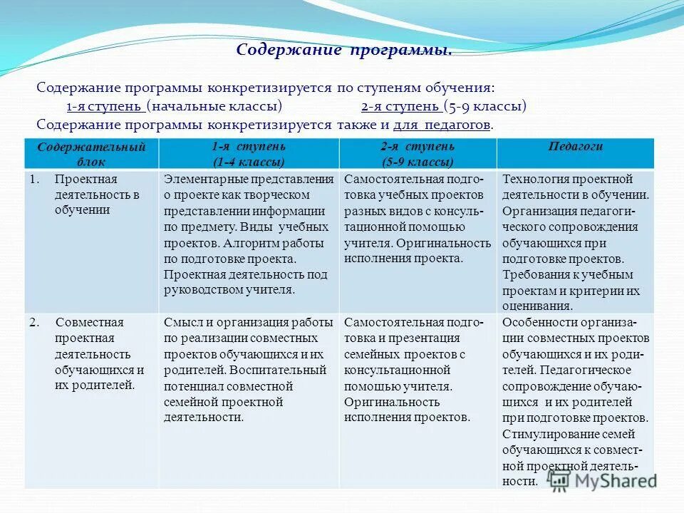 Структура тьюториала. Содержание программы семья. Содержание программы семья. Содержание программы семья. Содержание программы семья.