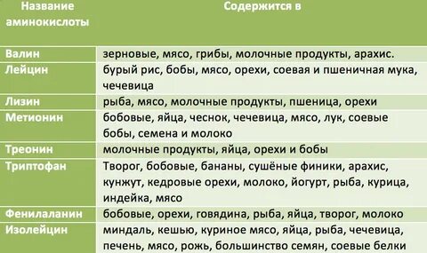 Аминокислоты содержат