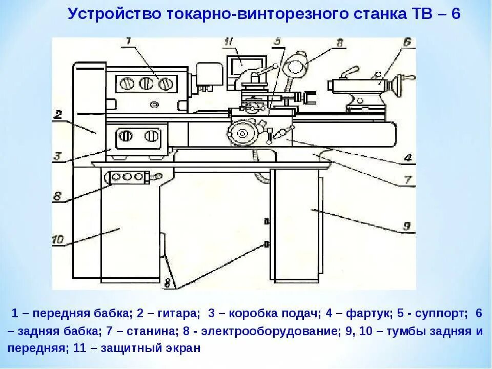 Основные части токарно винторезного станка ТВ 6. Школьный токарно винторезный станок ТВ-6. Токарный станок по металлу названия деталей ТВ-6. Операции выполняемые на токарно винторезном станке