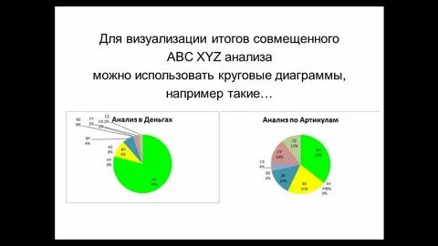 Xyz анализ 1с