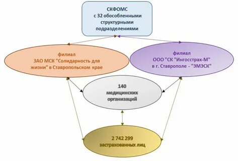Солидарность для жизни страховая компания сайт