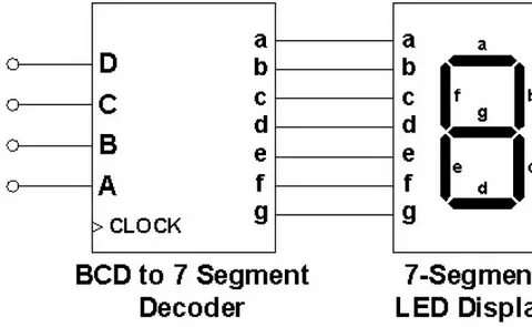 Abc bcd