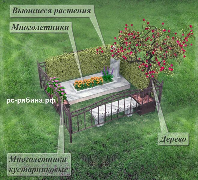 Деревья посадить на кладбище