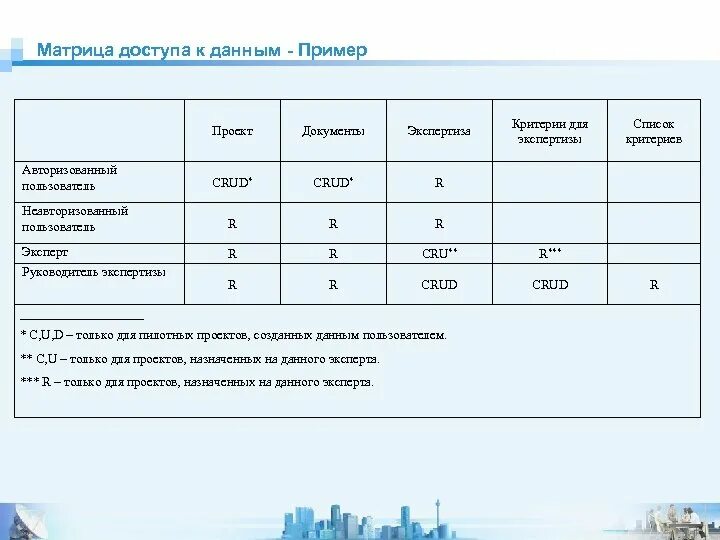 Фотографии ФУНКЦИЕЙ ПОЛИТИЧЕСКОГО УПРАВЛЕНИЯ ЯВЛЯЮТСЯ