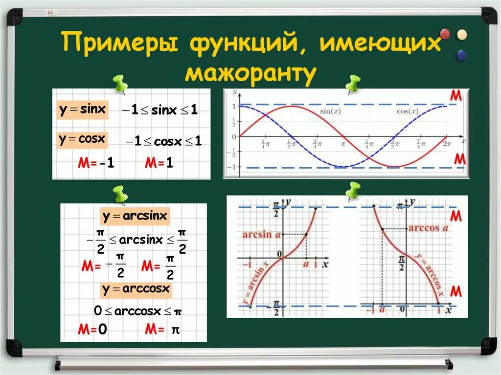 Функция имеющая. Примеры функций. Метод мажорант для презентации. Мажоранта функции. Примеры функций и примеры.