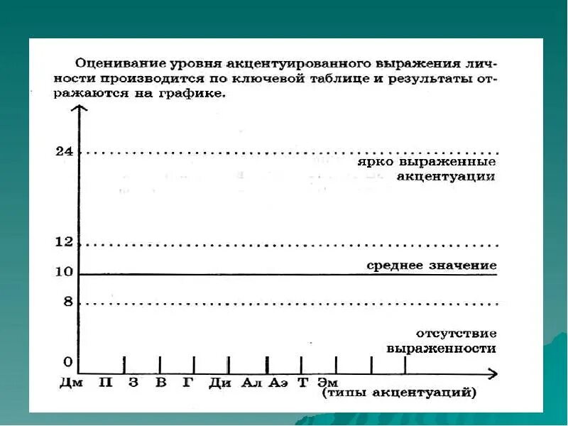Тип акцентуации характера тест. Тип личности шмишека. бланк акцентуации характера. шкалы акцентуации характера. оценка акцентуации характера по методике шмишека методика.