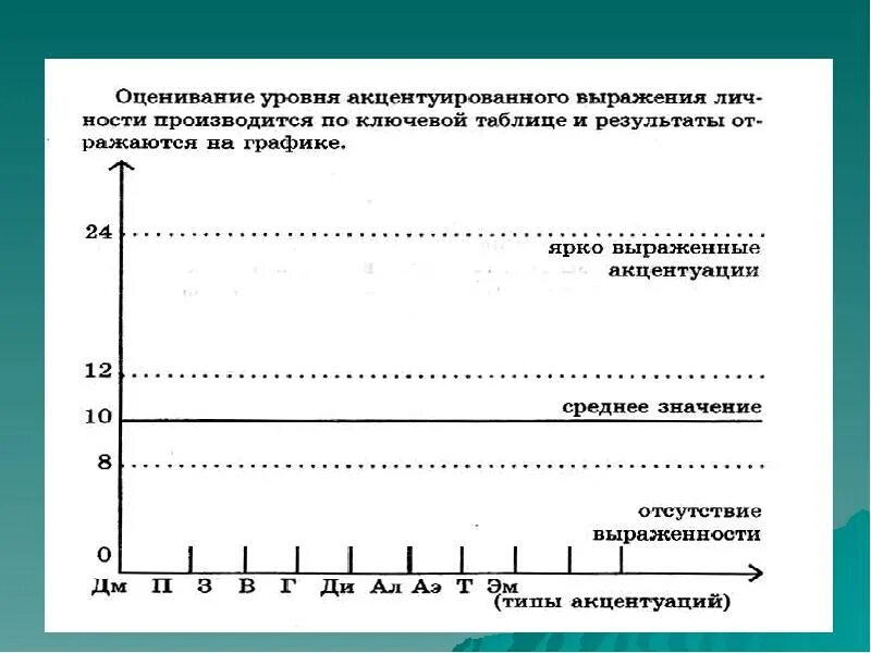 Методика леонгарда шмишека. Тип личности Шмишека. Бланк акцентуации характера. Шкалы акцентуации характера. Оценка акцентуации характера по методике Шмишека методика.