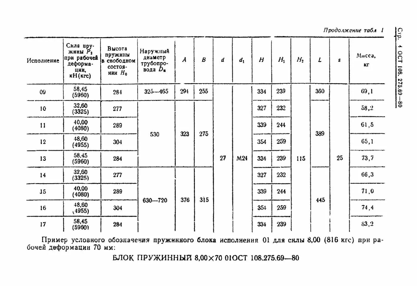 Ост 108.109 01. Блок пружинный 01 ОСТ 108.275.69-80. Блок пружинный опорный 05 ОСТ 108.275.69. ОСТ 108.275.58-80 блок пружинный. Блок пружинный опор.04 ОСТ 108.275-60-80.