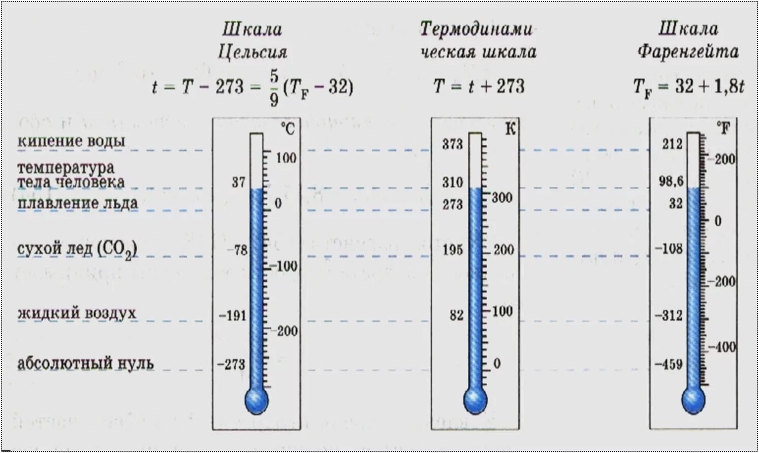 Температуре 73 соответствует абсолютная температура