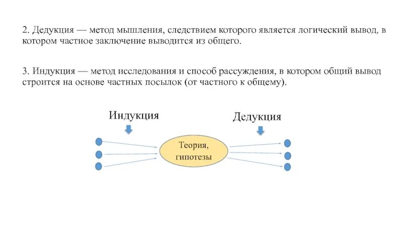 Логическая организация текста. Методы логики дедукция индукция. Метод дедукции схема. Метод дедукции в логике. Дедукция в логике примеры.