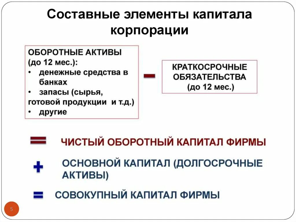 Деление капитала акционерного общества. Дивидендами называется. Обязательный аудит проводится ежегодно. Государственные корпорации уставный капитал. Акционерное и неакционерное общество это.