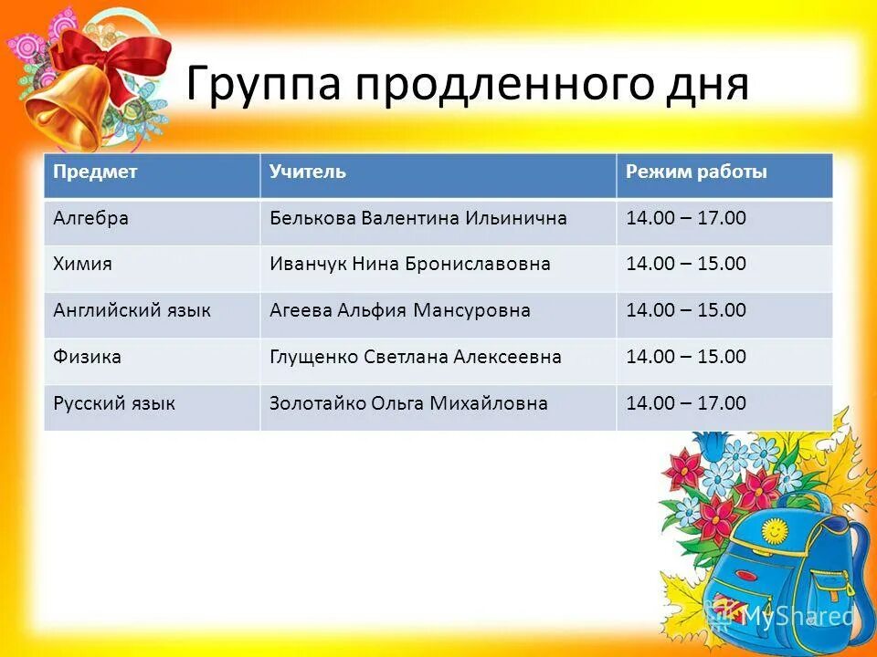 Режим продленного дня. Режим дня ГПД. Педагог группы продленного дня. План дня продленного дня.