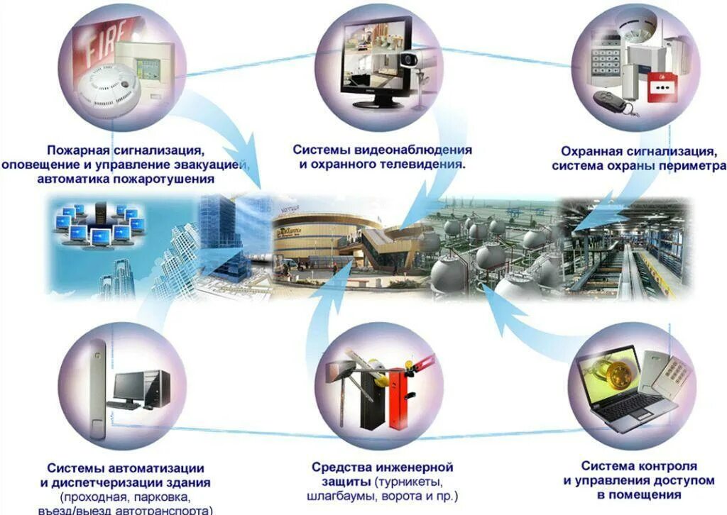 Система безопасности отзывы. Комплексные системы безопасности. Безопасность системы безопасности. Интегрированные системы безопасности. Системы безопасности и видеонаблюдения.